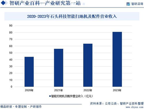 2024年中國掃地機器人行業(yè)市場調(diào)查 產(chǎn)業(yè)鏈全景及市場需求規(guī)模預(yù)測