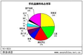 市場調(diào)研 定義、方法與重要性