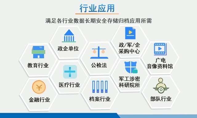 信刻光盤(pán)打印刻錄機(jī)完成多方國(guó)產(chǎn)化適配認(rèn)證，助力北京軟件開(kāi)發(fā)創(chuàng)新發(fā)展